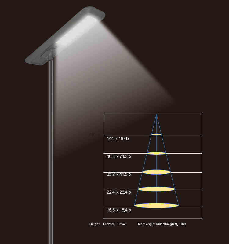 150w all in one solar street light