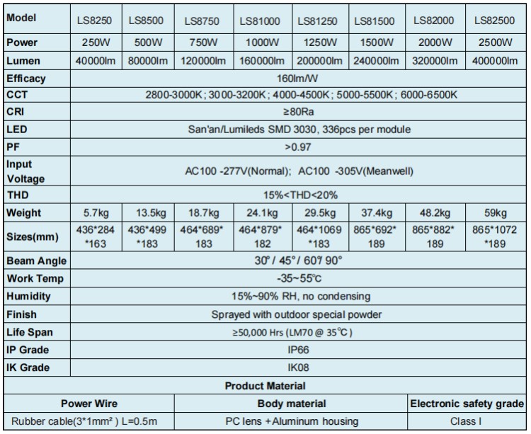 500w High power led sports light